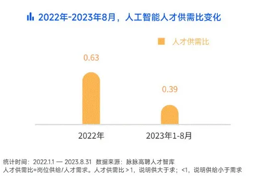 人工智能带来的就业岗位