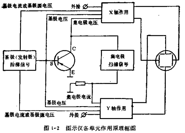 图示仪使用方法详解