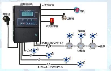 可燃气体检测模块