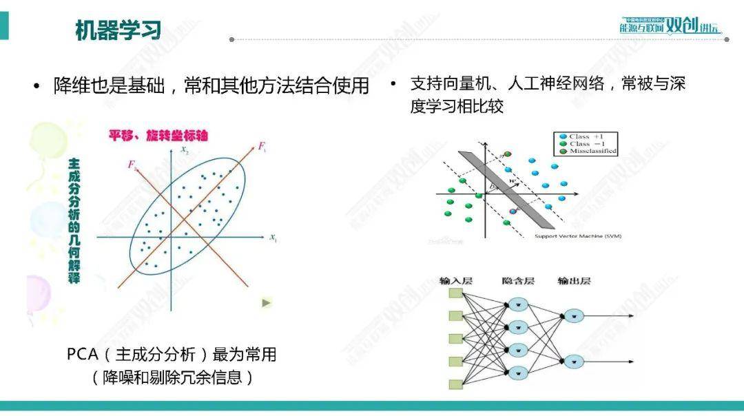 人工智能在电力行业的应用及其影响