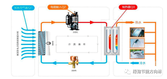 执行器与智能热水壶工作原理相同吗