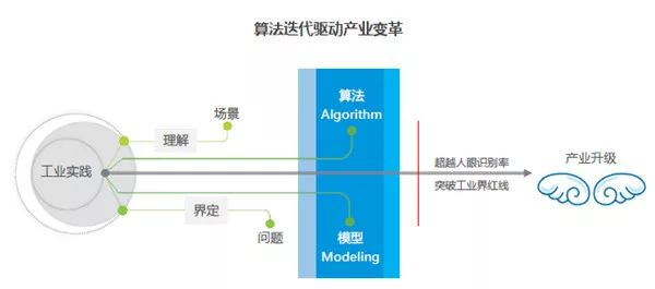 人工智能就业好吗