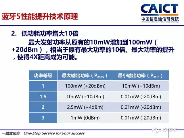 防水涂料工程师