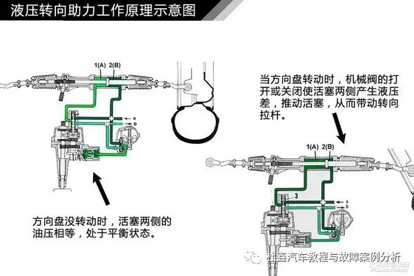 转向助力泵与干洗水洗设备的关系