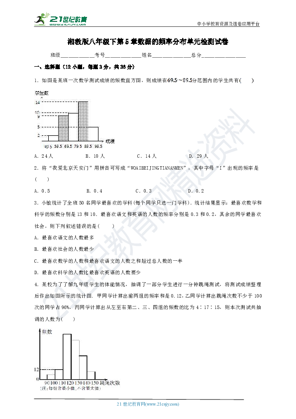 频率测量数据表