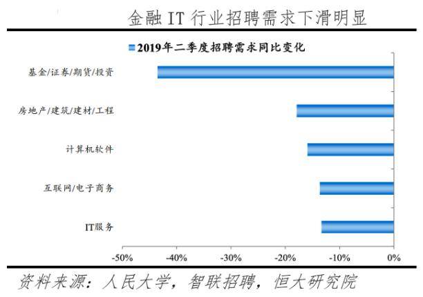 计算机人工智能方向就业怎么样