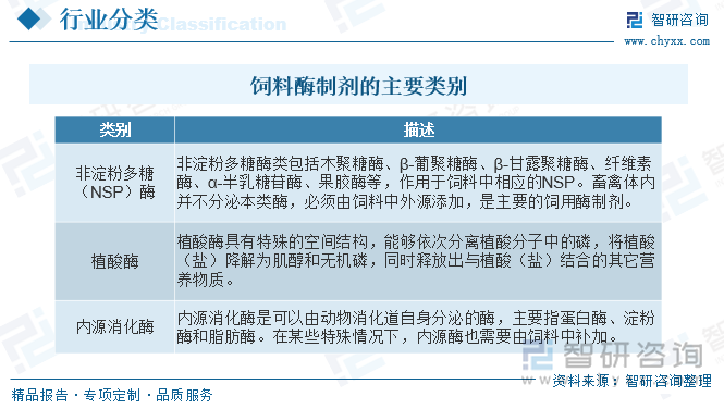 酶制剂产业现状及应用