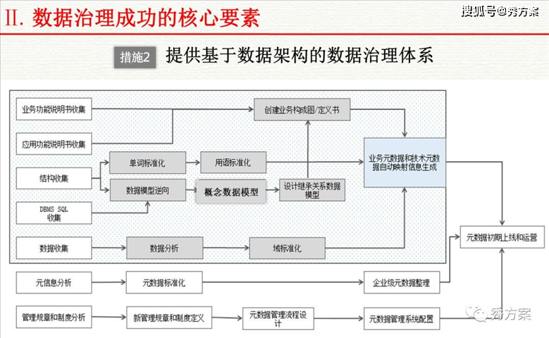 模型减震的方法和策略，打造稳固耐震的模型结构