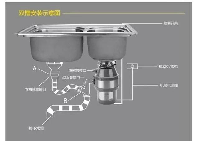 厨房用食物垃圾处理器价格