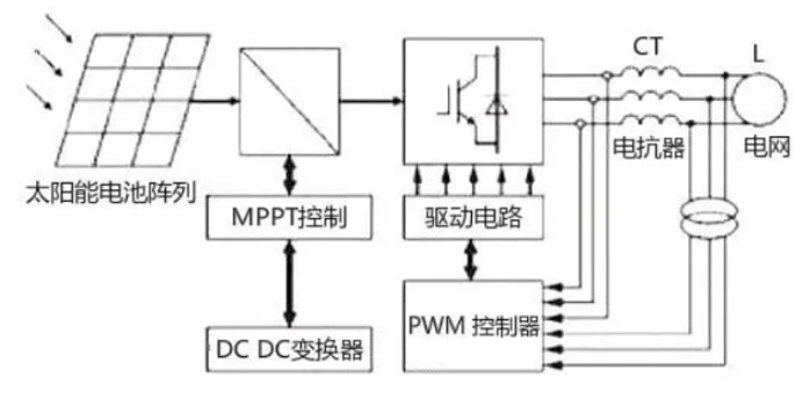 光发射机原理图及其技术解析