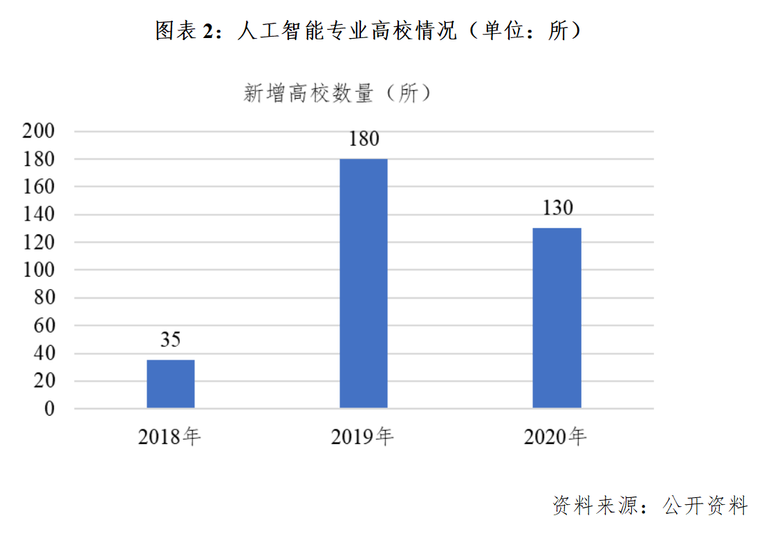 人工智能就业方向及就业前景