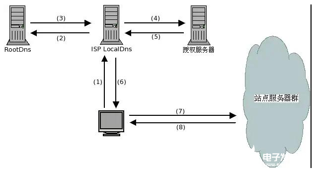 安全阀理论