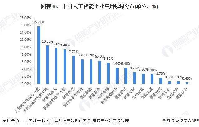 女生报考人工智能就业现状及前景展望