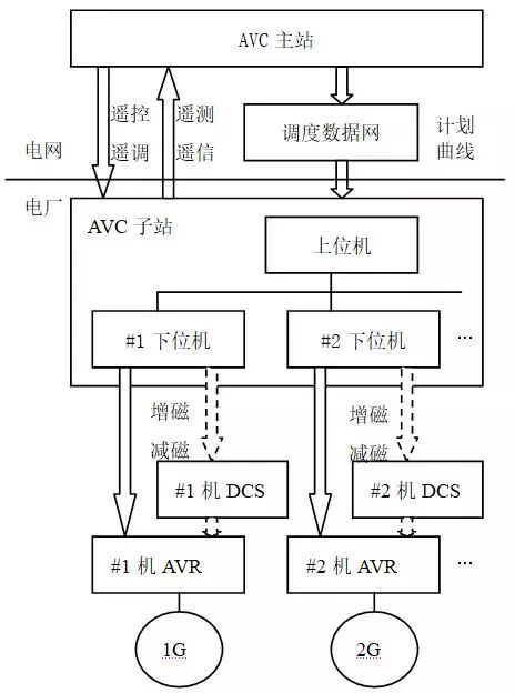 ups谐波