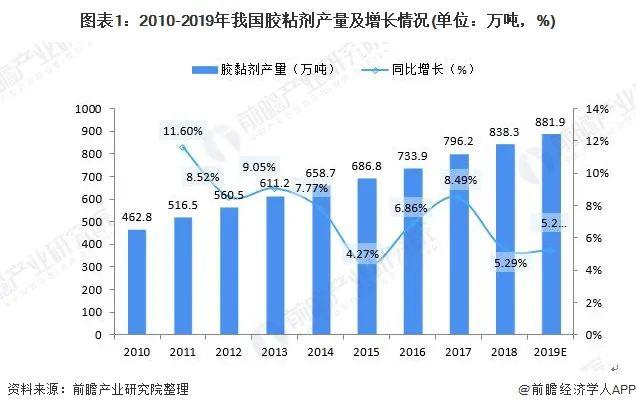 建筑行业中常用的粘合剂化合物A的多元组成与特性分析