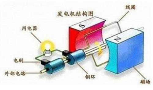 防爆电磁线圈结构