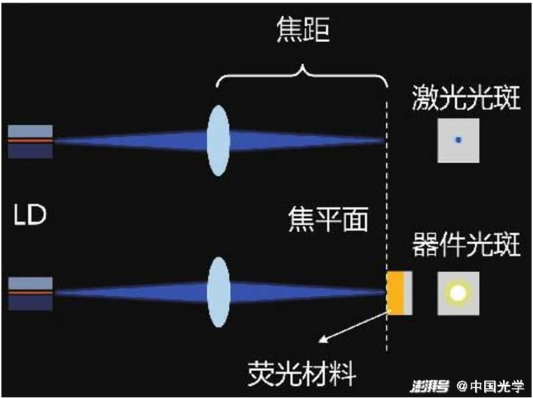 筒灯与光学电子器件的关系探讨