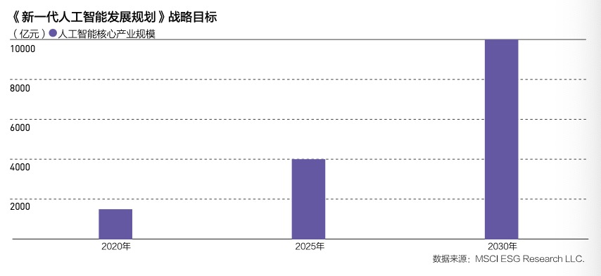 人工智能专业的就业前景怎么样呢