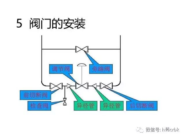 蝶阀ppt