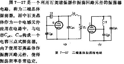 晶体谐振器和晶体振荡器