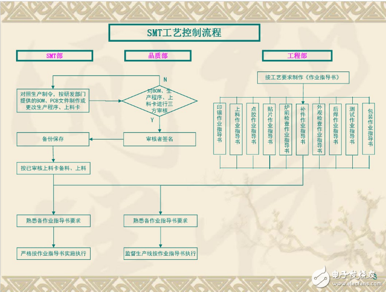 高纯水制备工艺流程图及其详细解析