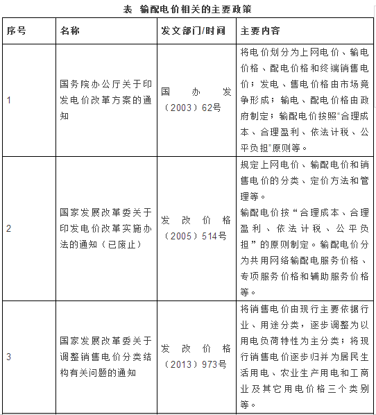 电力输配电专业