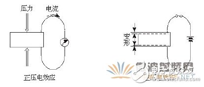 水晶的压电效应原理