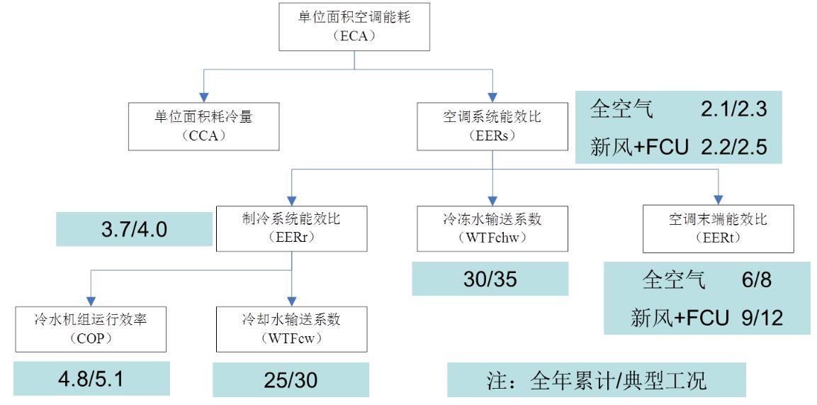 客房用品的控制通常采用哪些方法