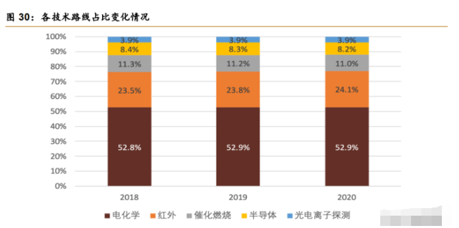 光电类专业