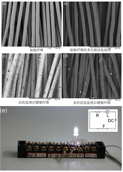 密度板导电性能解析