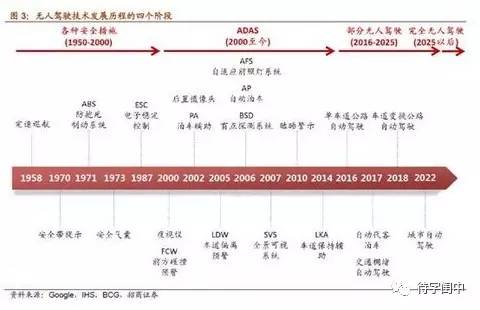 汽车用品与人工智能专业的就业去向