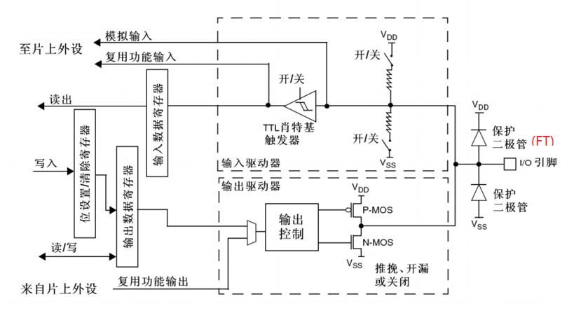 冷藏柜温控器工作原理