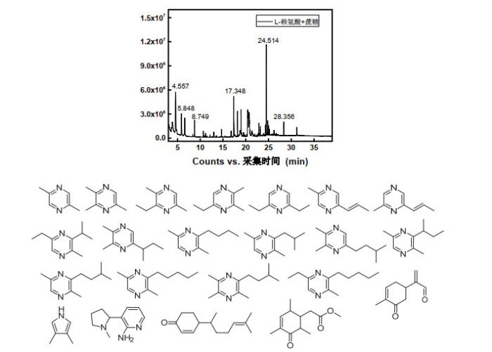 拾音器与毛发的化学组成有哪些