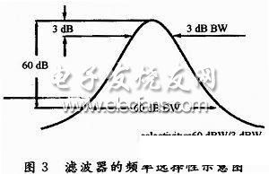 晶体震荡器的发射距离