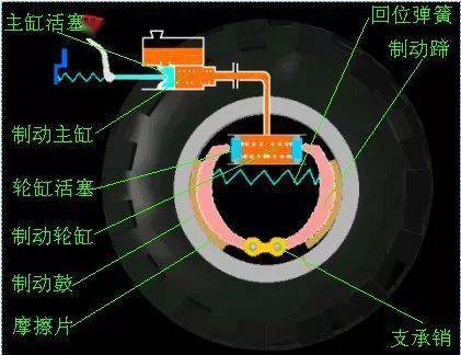 制动装置工作原理