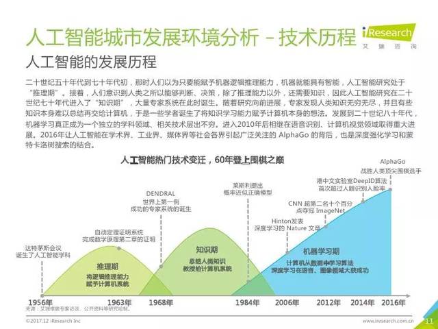 原矿处理设备与人工智能以后就业怎么样