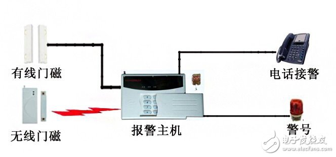 门窗磁传感器有什么用