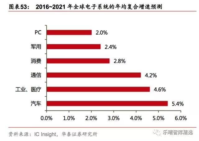 oem加工与人工智能与体育产业的关系