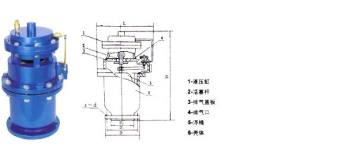 运动排气阀门是什么