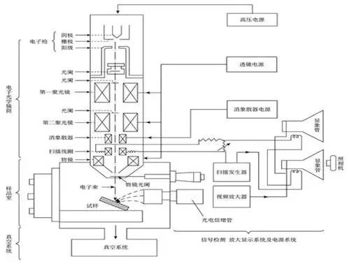 机械逆变器