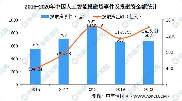 人工智能专业的就业率