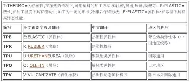 热塑性弹性体厂家排行