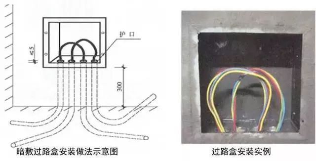 地面插座与无缝钢管补偿器连接