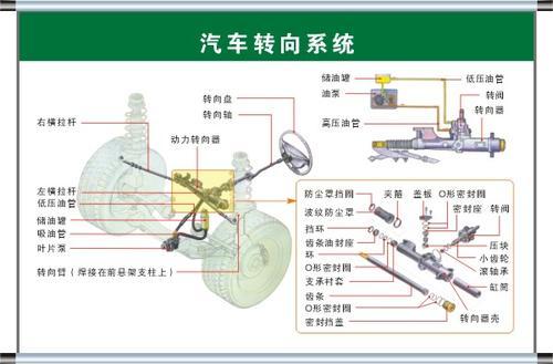 其它转向系配件与储存文件的工具有哪些