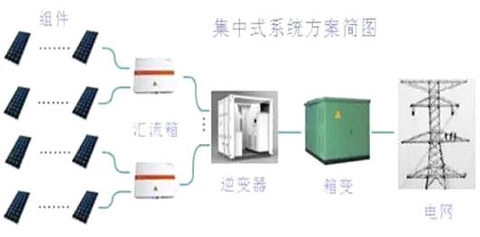 逆变器材料