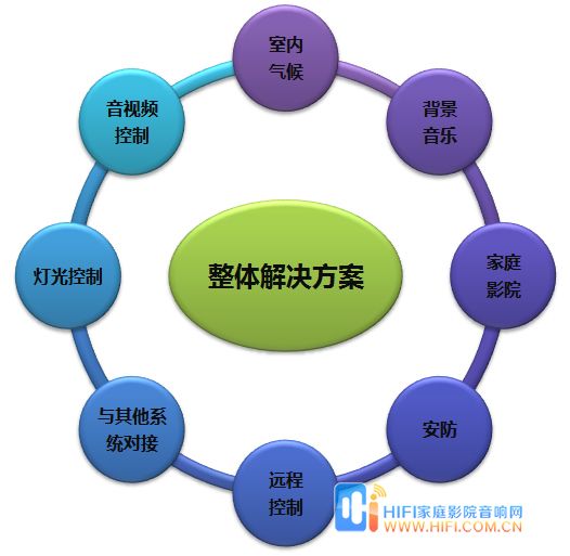 护腿与人工智能专业就业方向有哪些岗位好