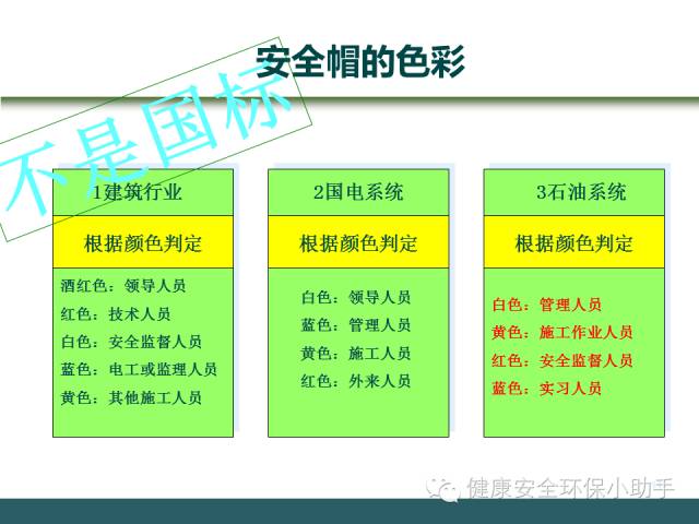 塑料安全帽的使用期限一般是自产品生产之日起的