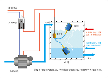 浮球液位控制器uqk