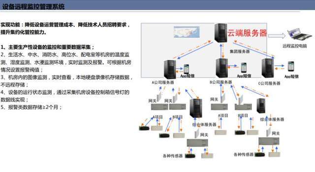 广告灯自动控制系统