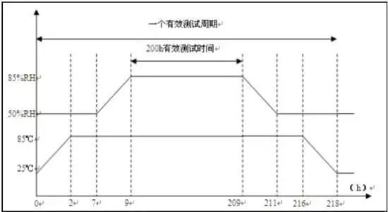 个人饰品与照明实验室的区别